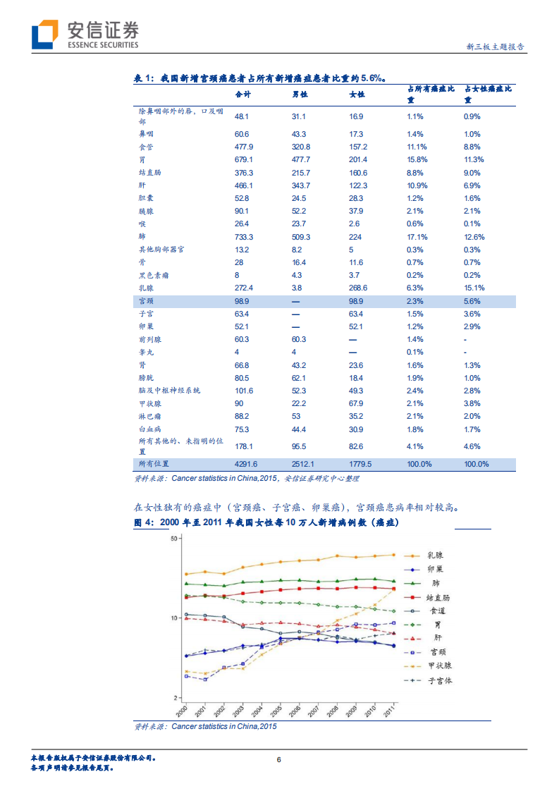 HPV疫苗行业研究：国产HPV疫苗或有后发优势，康乐卫士可关注-20200723.pdf 第6页