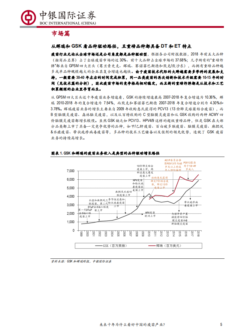 预防性疫苗行业深度报告~市场篇&技术篇：未来十年为什么看好中国的疫苗产业？-190801.pdf 第5页