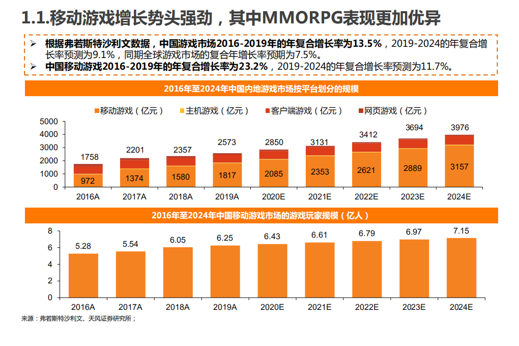传媒行业：游戏新股，祖龙娱乐，匠心独运，乘风而起-20200719.pdf 第5页