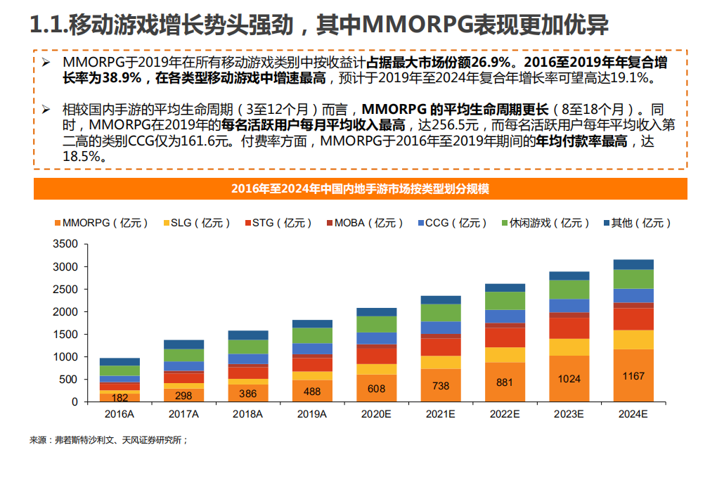 传媒行业：游戏新股，祖龙娱乐，匠心独运，乘风而起-20200719.pdf 第6页
