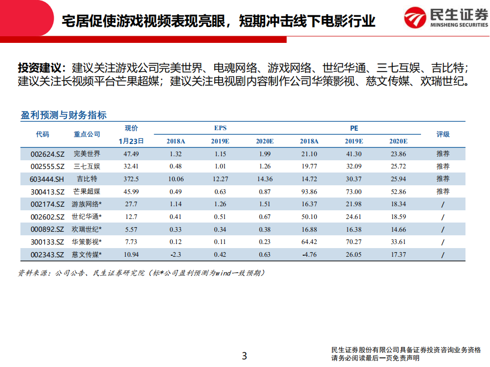 传媒行业：宅居促使游戏视频表现亮眼，短期冲击线下电影行业-200203.pdf 第3页