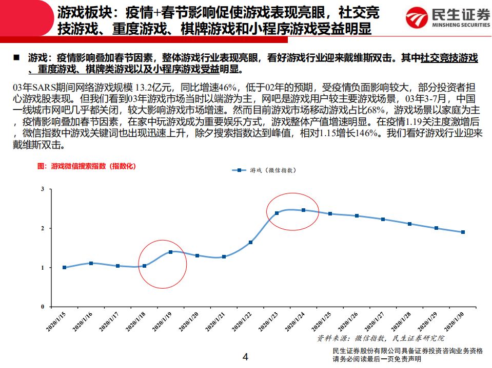 传媒行业：宅居促使游戏视频表现亮眼，短期冲击线下电影行业-200203.pdf 第4页