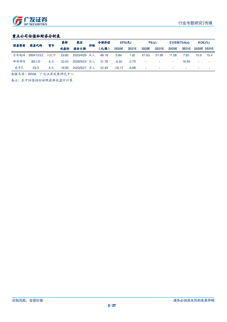 传媒行业：长视频提价的逻辑基础及UE模型下的商业化演进-200531.pdf 第2页