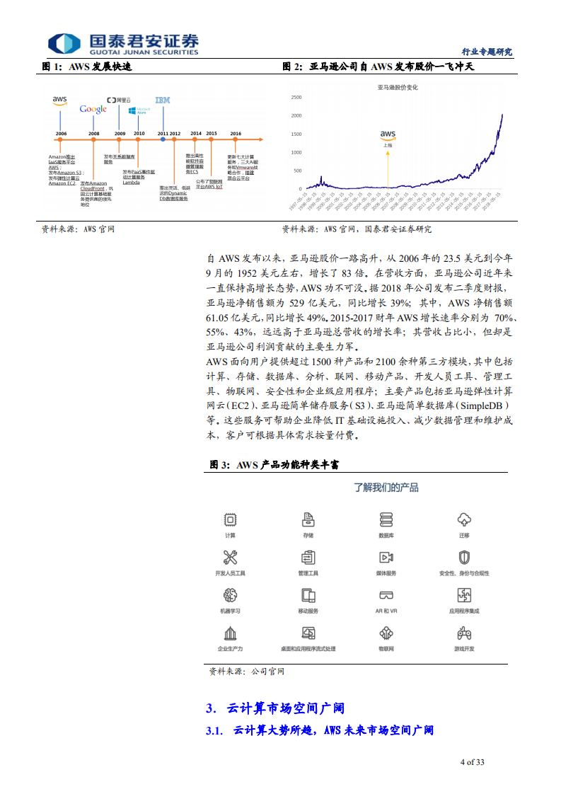 计算机行业：亚马逊AWS，全球云计算领航者-191124.pdf 第4页