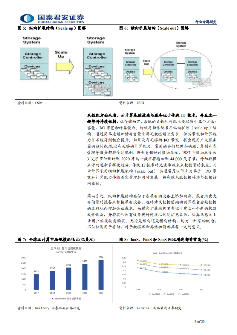 计算机行业：亚马逊AWS，全球云计算领航者-191124.pdf 第6页