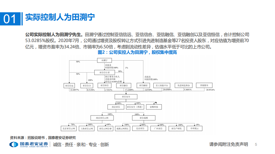 计算机行业：亚信安全，最懂网最懂云的网络安全公司-210801.pdf 第4页