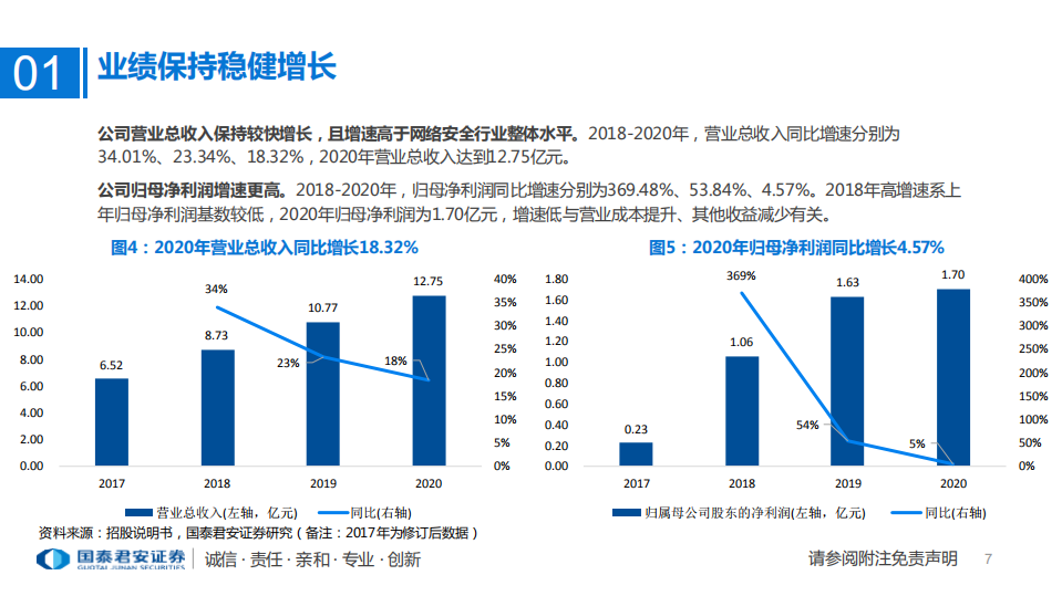 计算机行业：亚信安全，最懂网最懂云的网络安全公司-210801.pdf 第6页