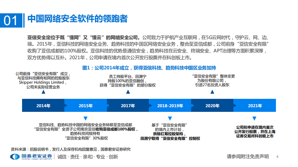 计算机行业：亚信安全，最懂网最懂云的网络安全公司-210801.pdf 第3页