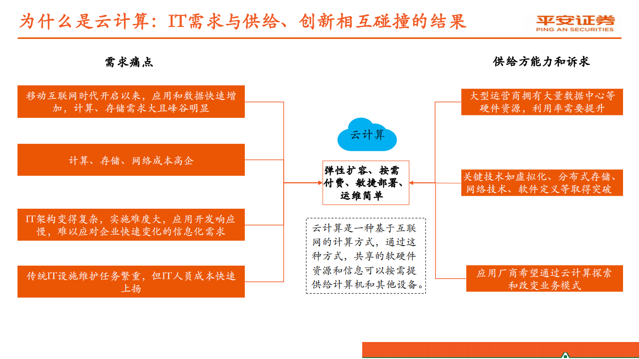计算机行业：云计算，赋能数字经济，迈入新“黄金十年”-20201025.pdf 第5页