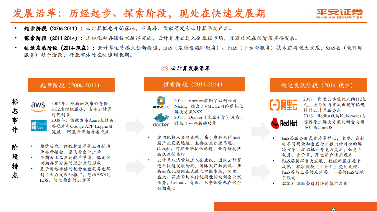 计算机行业：云计算，赋能数字经济，迈入新“黄金十年”-20201025.pdf 第6页
