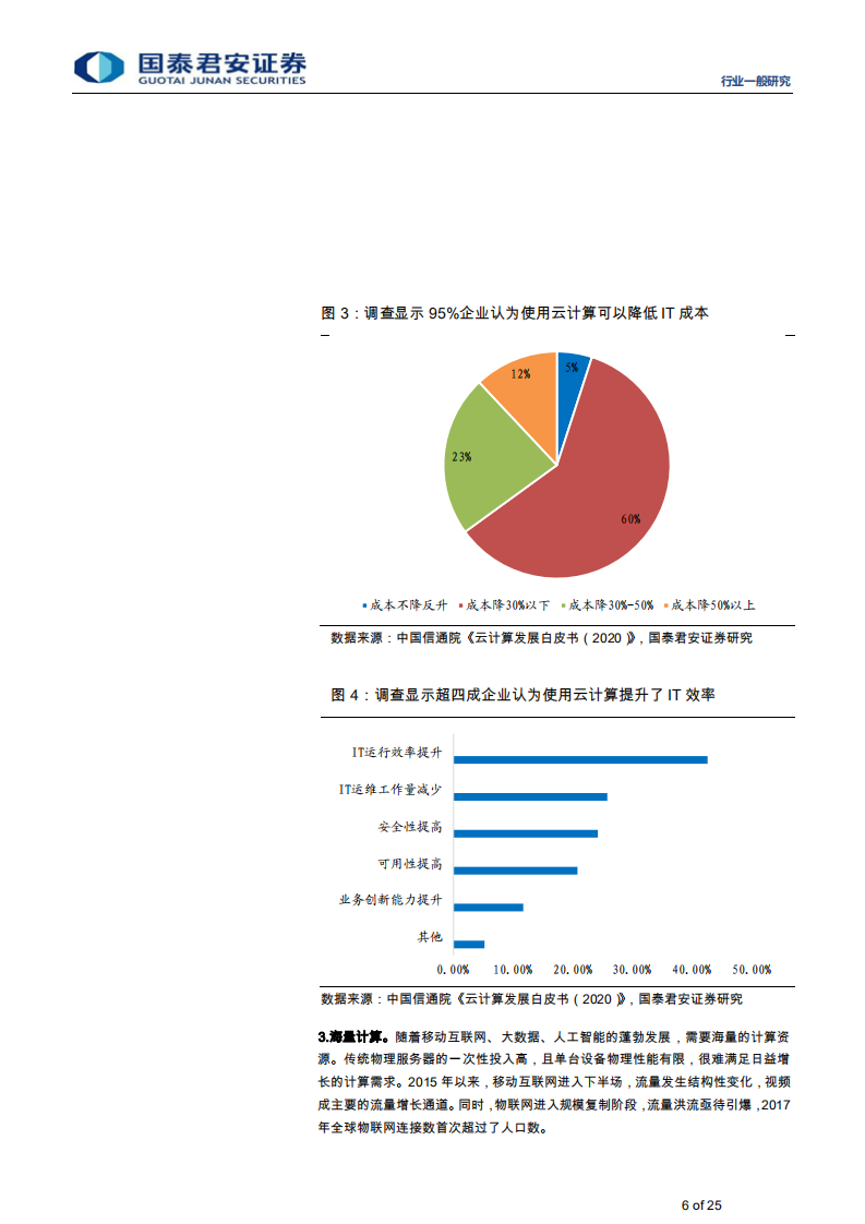 计算机行业：云计算的算力集约利用对碳中和的实际支撑影响-210629.pdf 第6页