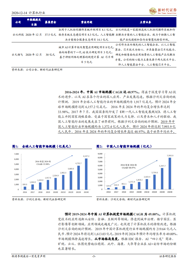 计算机行业：AI商业化大步迈进，产品落地放量可期-2020201214.pdf 第5页