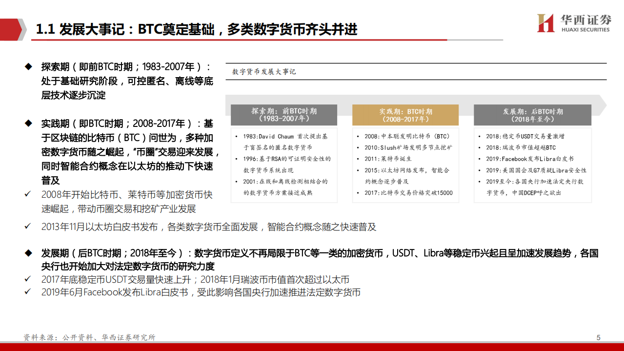 计算机行业数字货币系列专题：总篇，基于纸币替代的空间与框架-200419.pdf 第6页