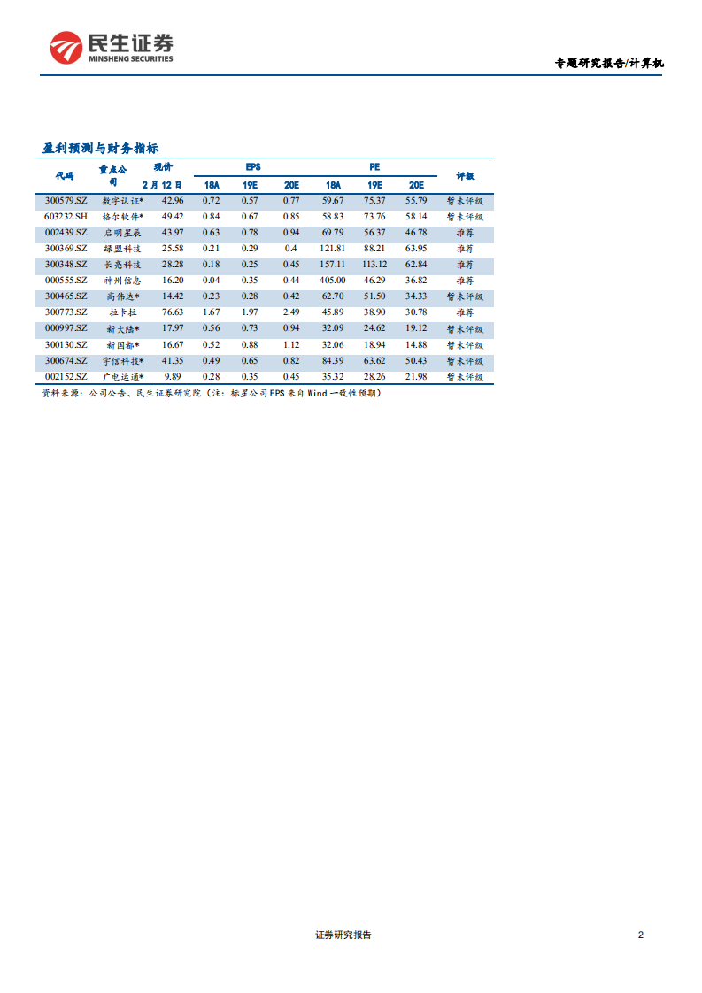 计算机行业数字货币专题报告：数字货币，引领金融IT新高峰-200213.pdf 第2页