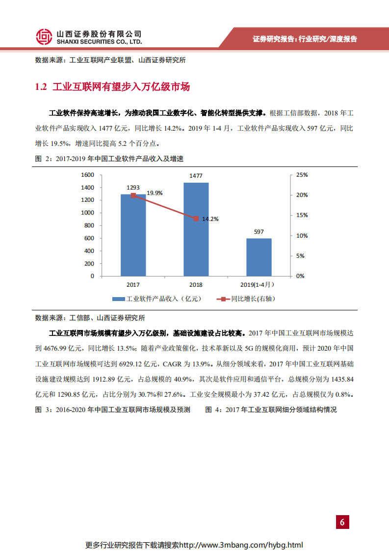 计算机行业数字中国专题报告2：工业互联网步入实践深耕阶段，赋能传统产业转型升级-190701.pdf 第6页