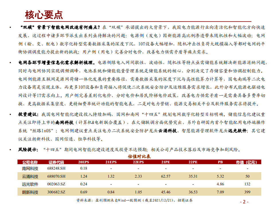 计算机行业碳中和研究系列一：“双碳”下的电网信息化新机遇-211221.pdf 第2页