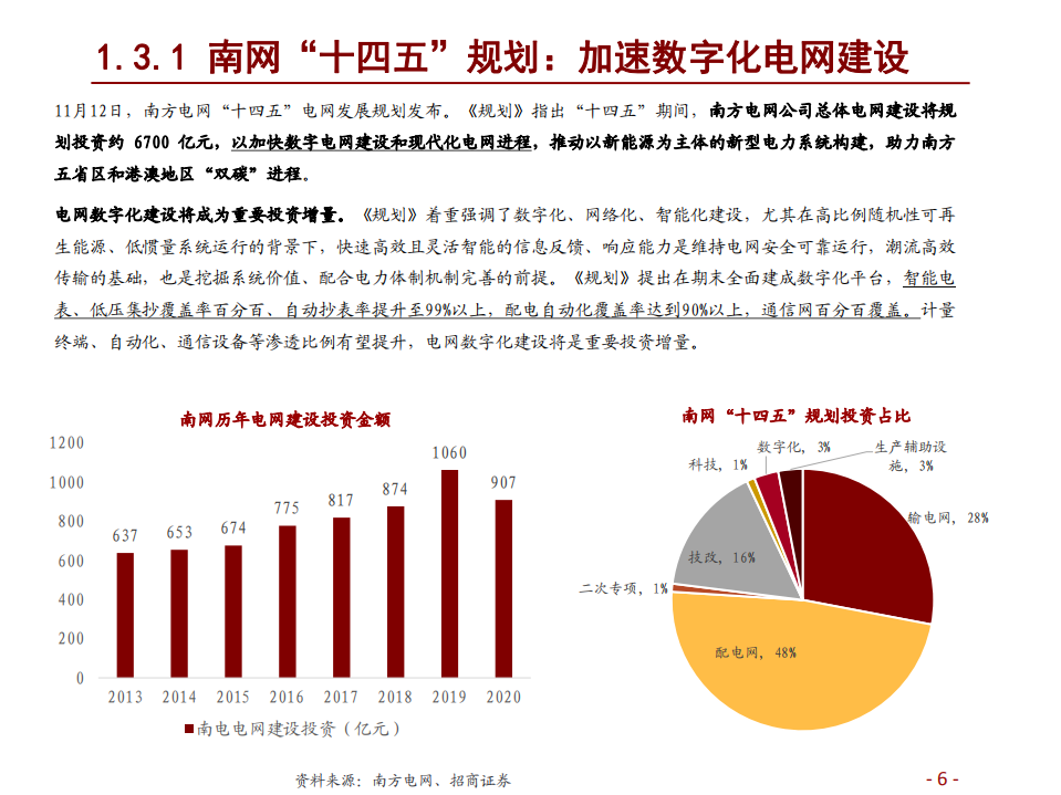 计算机行业碳中和研究系列一：“双碳”下的电网信息化新机遇-211221.pdf 第6页