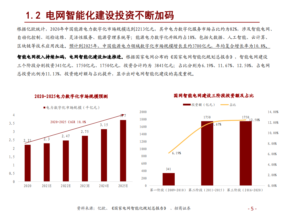 计算机行业碳中和研究系列一：“双碳”下的电网信息化新机遇-211221.pdf 第5页