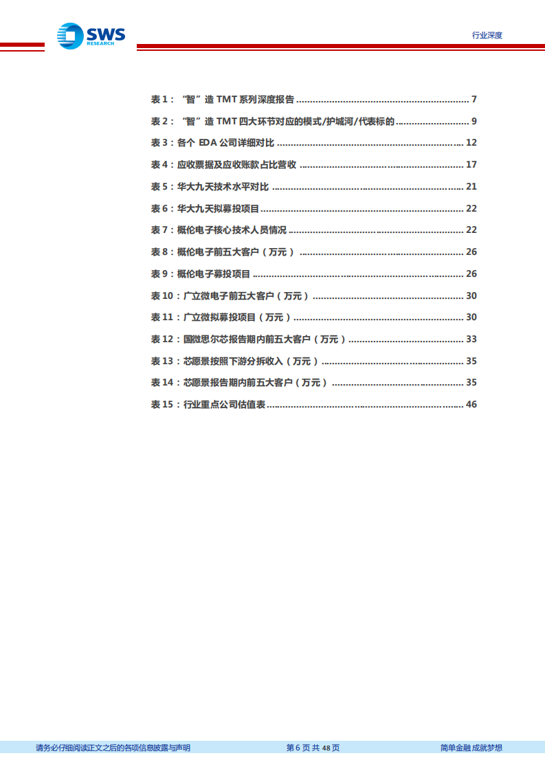 计算机行业&ldquo;智&rdquo;造TMT系列深度之十六暨EDA系列之二：明星EDA企业评价体系与未来展望-20211026.pdf 第6页