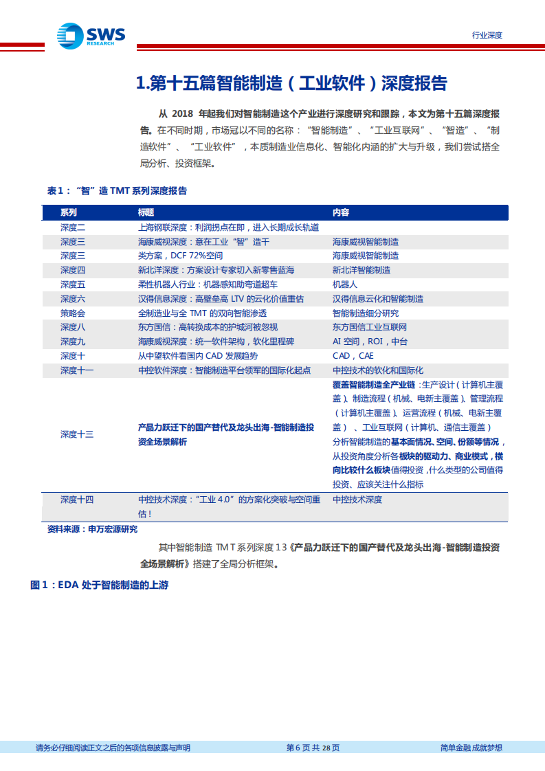 计算机行业&ldquo;智&rdquo;造TMT系列深度之十五暨EDA系列之一：EDA，五大要素拆解行业投资机会-20211021.pdf 第6页