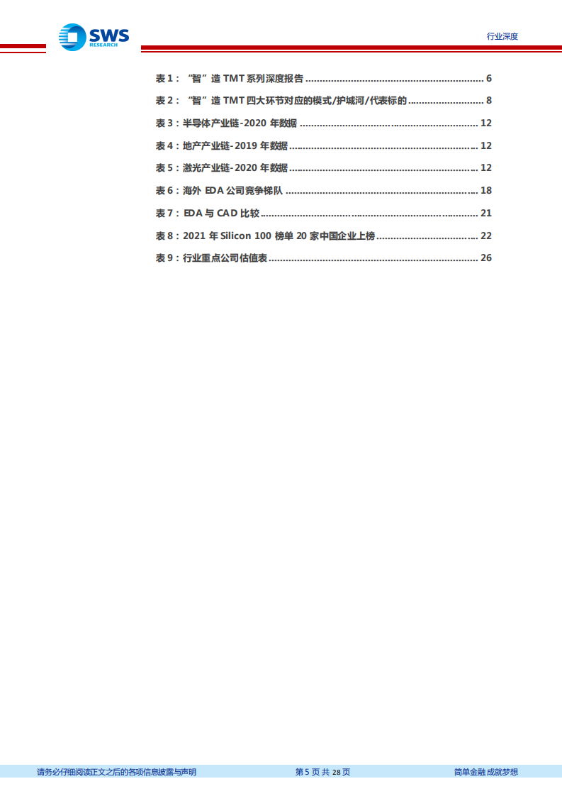 计算机行业&ldquo;智&rdquo;造TMT系列深度之十五暨EDA系列之一：EDA，五大要素拆解行业投资机会-20211021.pdf 第5页