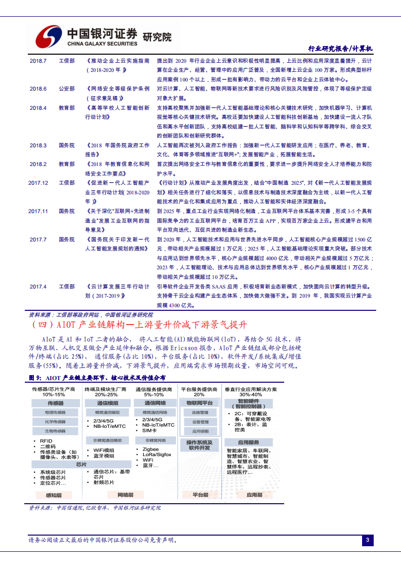 计算机行业2021年度策略报告：AIOT重新定义世界-20201213.pdf 第5页