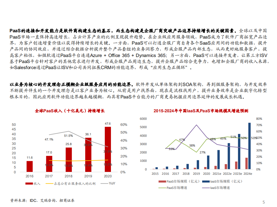 计算机行业2021年中期投资策略：连接孵化新机遇，AIOT开启新篇章-210628.pdf 第5页