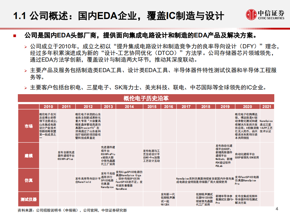 计算机行业产业互联网专题~工业篇6：概伦电子，引领存储EDA-210806.pdf 第5页