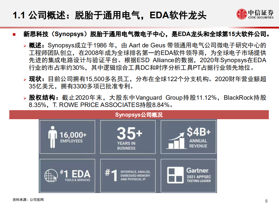 计算机行业产业互联网专题~工业篇8：EDA · Synopsys，研究框架-211209.pdf 第6页