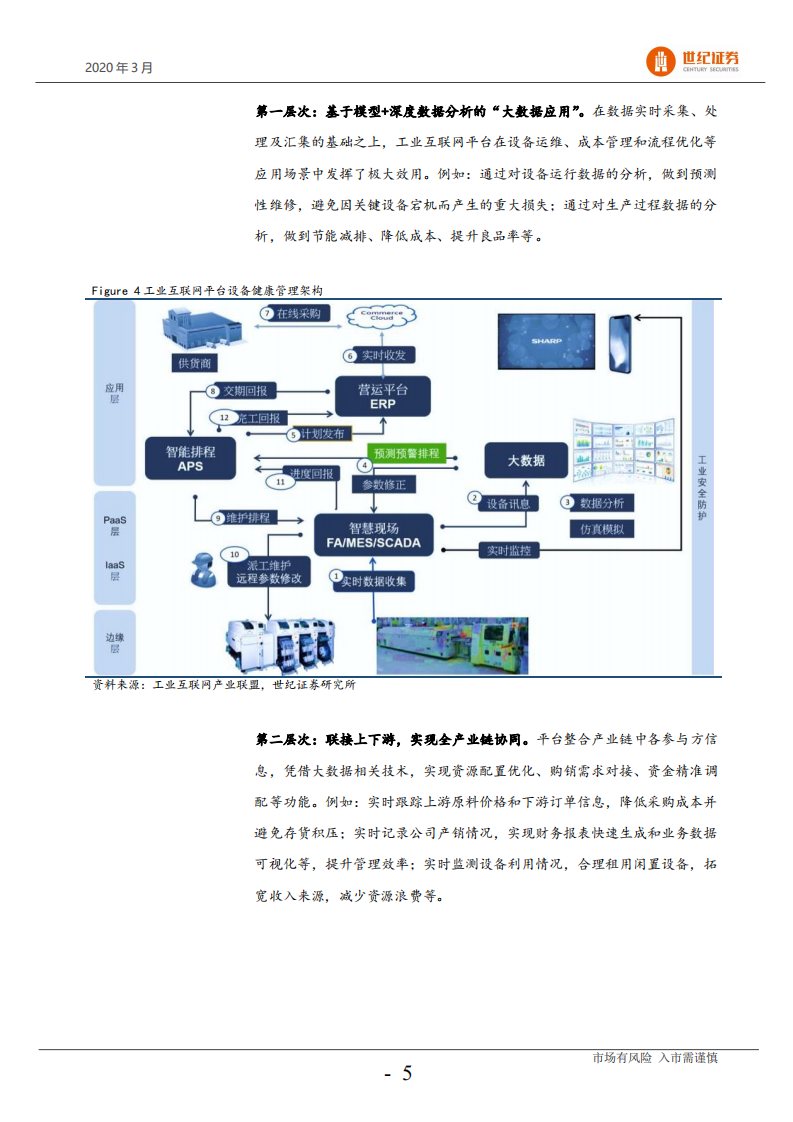 计算机行业工业互联网平台专题：政策支持，龙头初现，行业将快速发展-200327.pdf 第6页