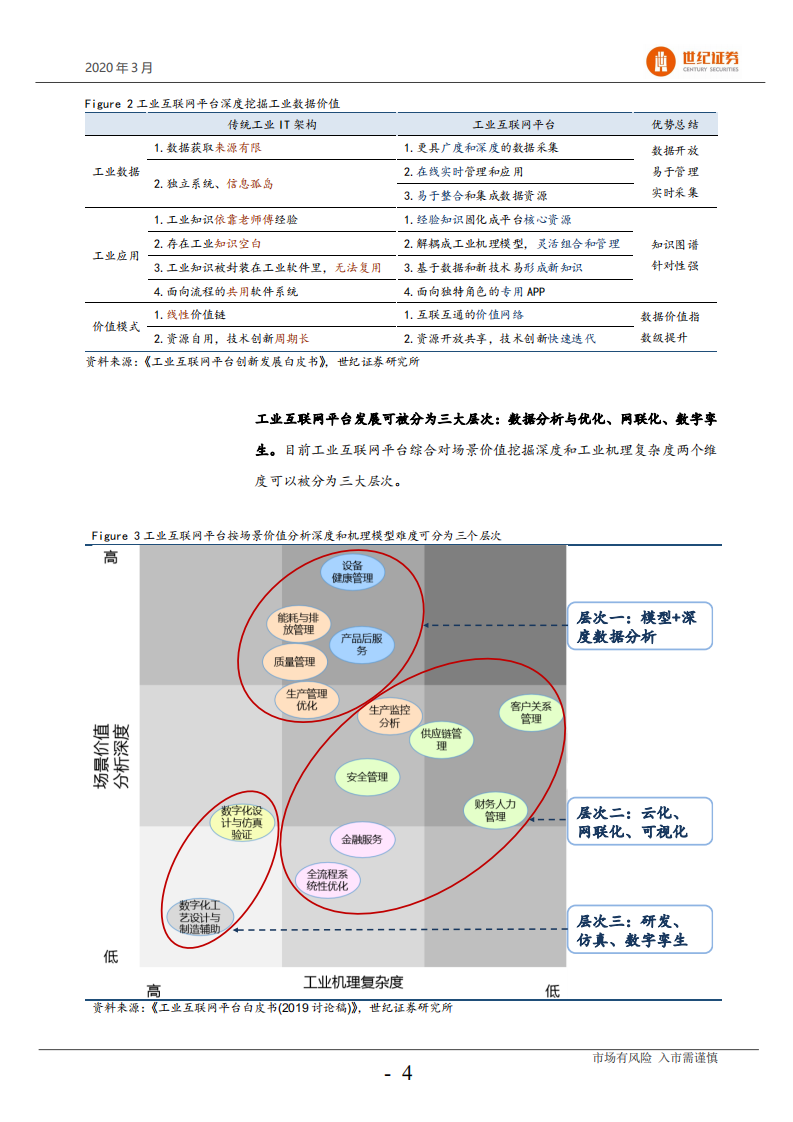 计算机行业工业互联网平台专题：政策支持，龙头初现，行业将快速发展-200327.pdf 第5页