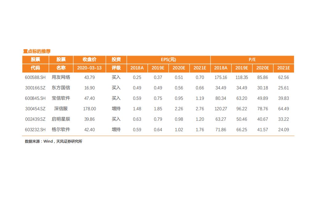 计算机行业工业互联网系列深度之四：新基建催生更大支持，工业互联网将加速成长-200317.pdf 第3页