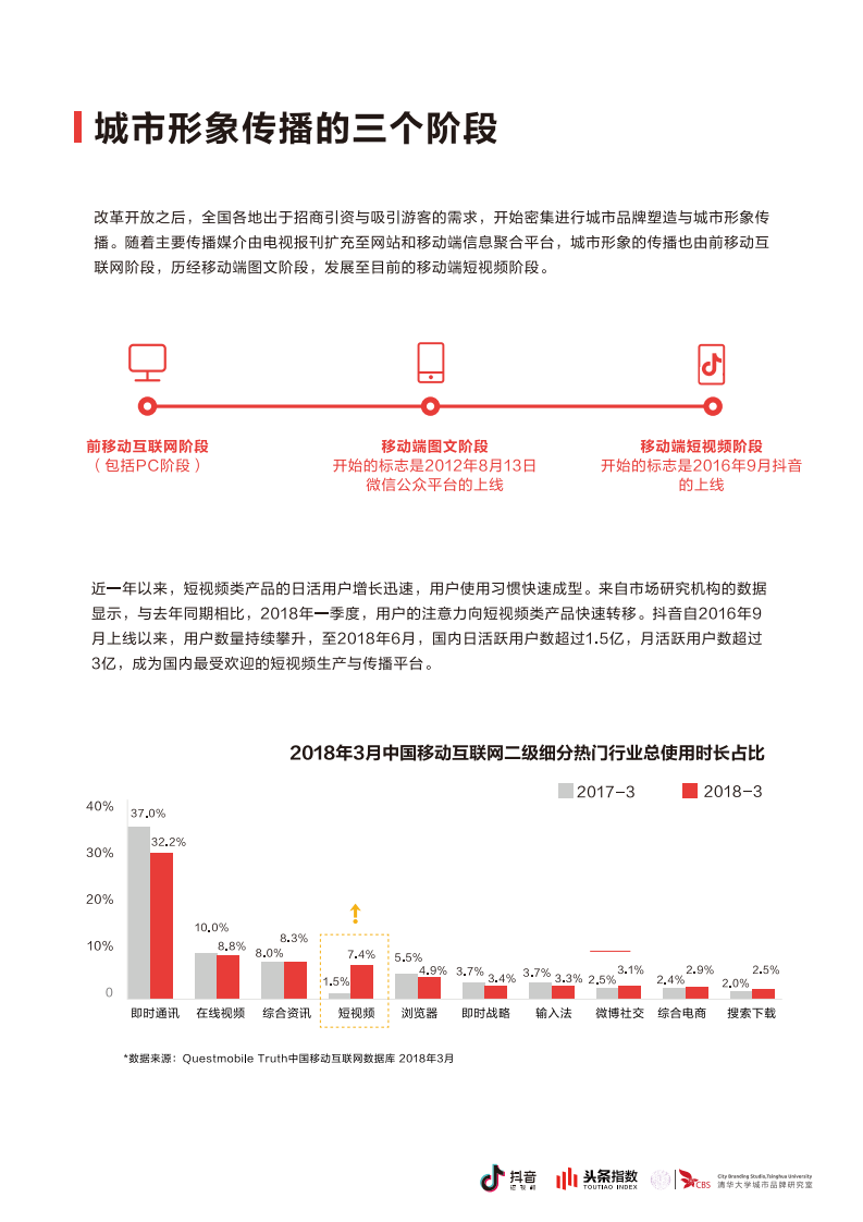 清华大学城市品牌研究室-传媒行业：短视频与城市形象研究白皮书-180915.pdf 第6页