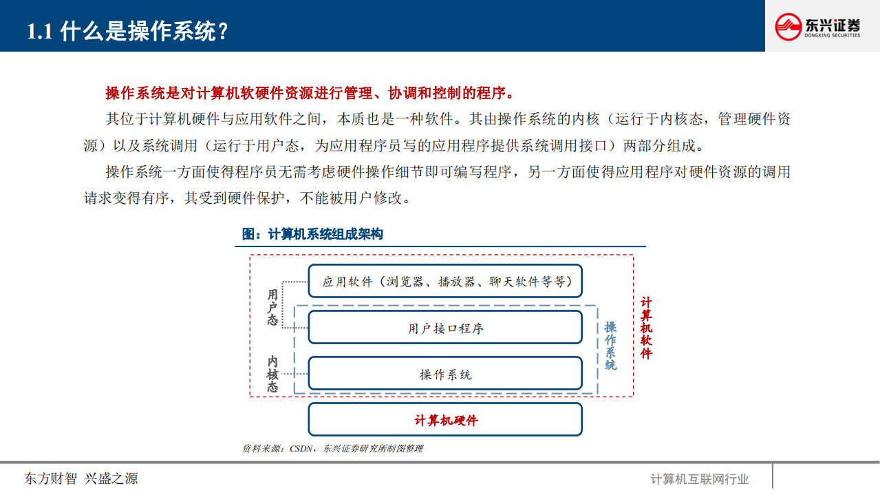 计算机行业华为鸿蒙OS的深度启示：鸿蒙乘国运之风，启AIoT繁锦前程-210806.pdf 第4页