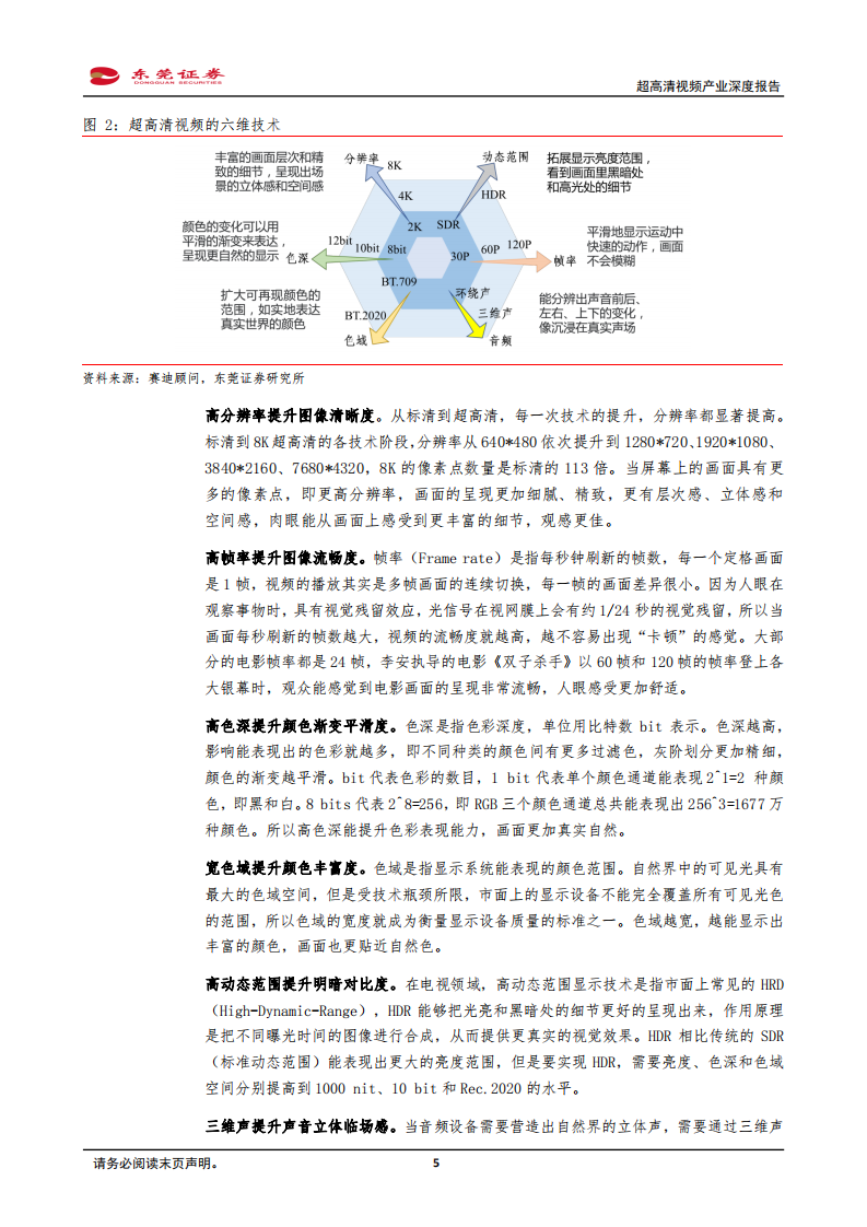 计算机行业新三板TMT行业专题系列报告之八：视觉体验的极致追求，关注超高清视频产业-20201028.pdf 第5页