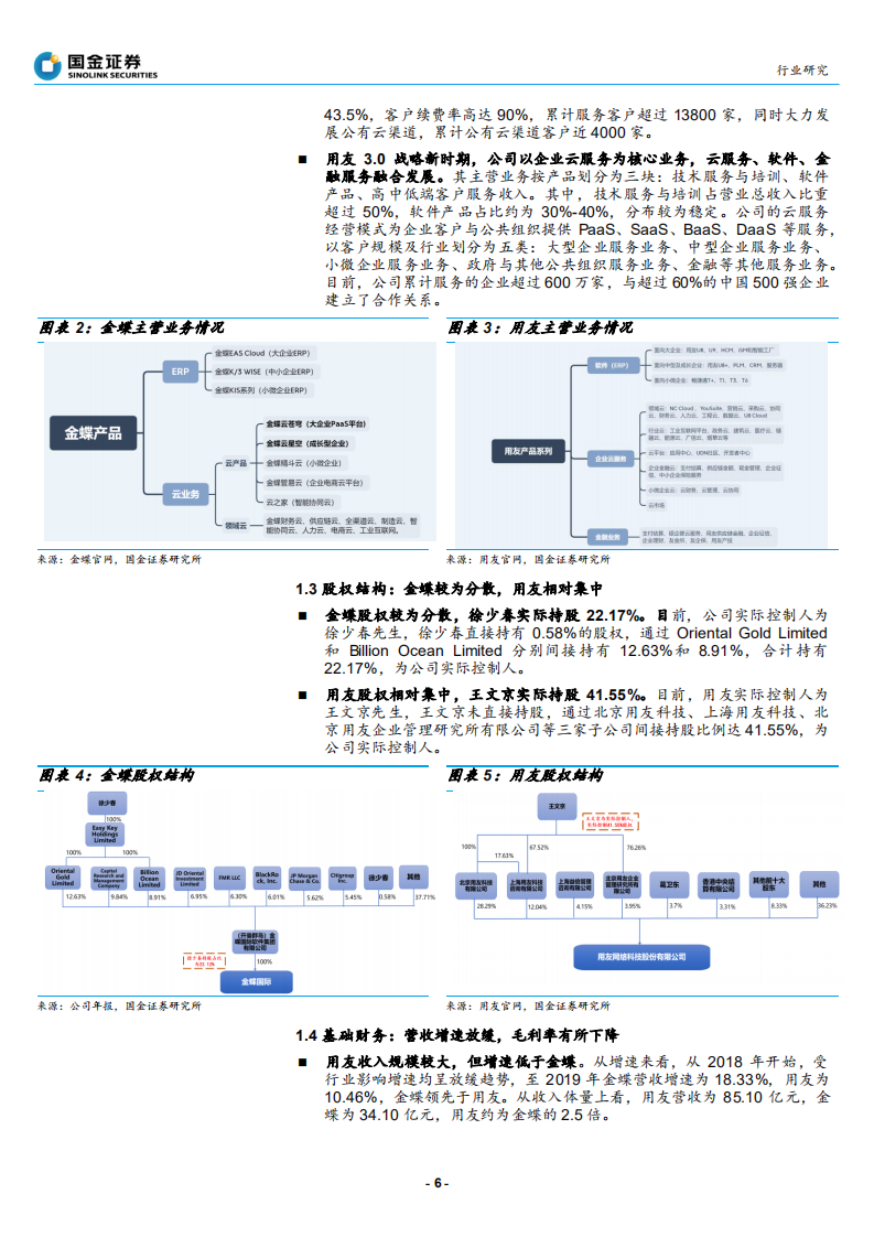 计算机行业研究：金蝶VS用友，国产ERP龙头云转型殊途同归-200607.pdf 第6页