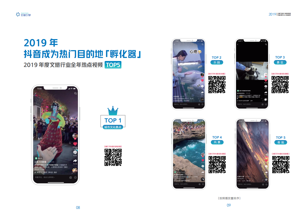 巨量引擎：2019抖音文旅行业大数据报告：让每个美好之地都被看见.pdf 第6页