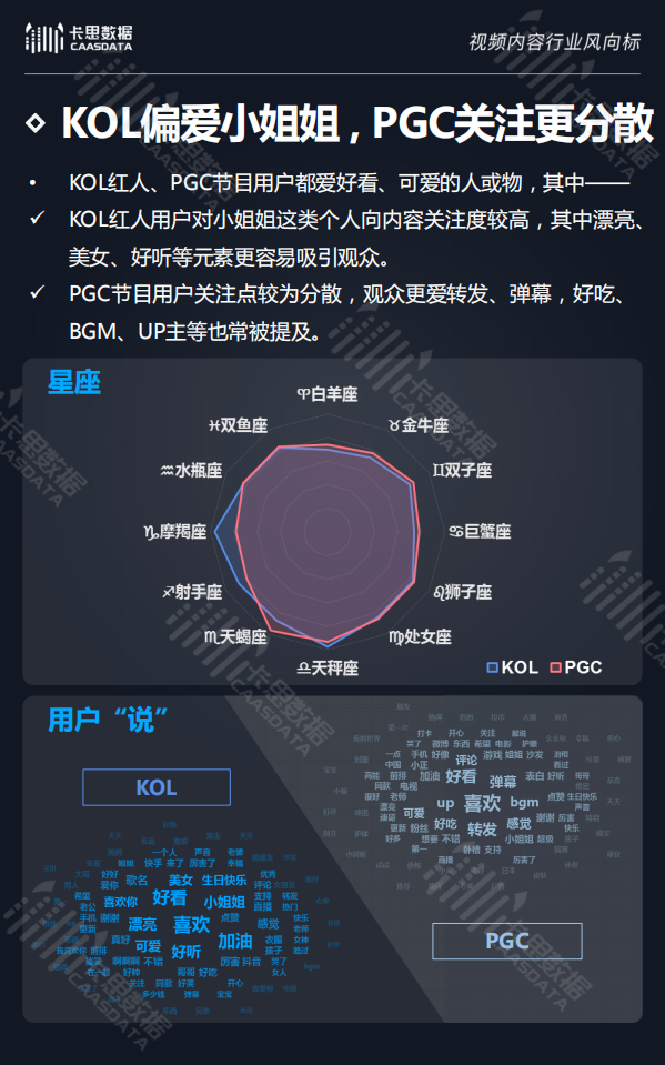 卡思数据：2018年度KOL红人行业白皮书.pdf 第6页