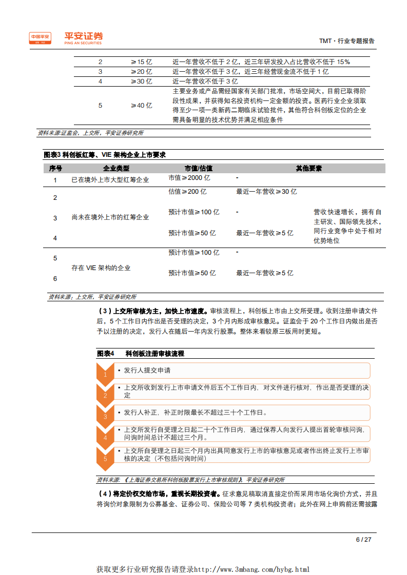 科创板TMT行业专题报告：新兴产业的加速器，注册制的试验田-190401.pdf 第6页