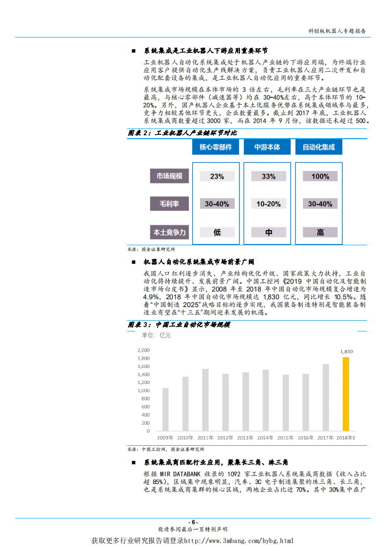 科创板机器人行业专题报告：当机器人遇到科创板，为什么多是系统集成商？-190415.pdf 第6页