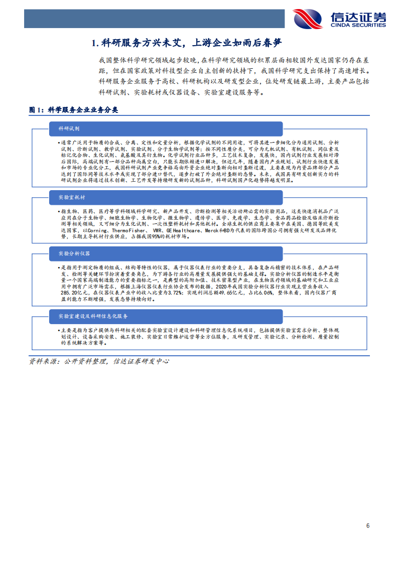 科研服务行业深度报告：科研产业链最上游，&ldquo;卖水人&rdquo;业绩高增长-210816.pdf 第6页