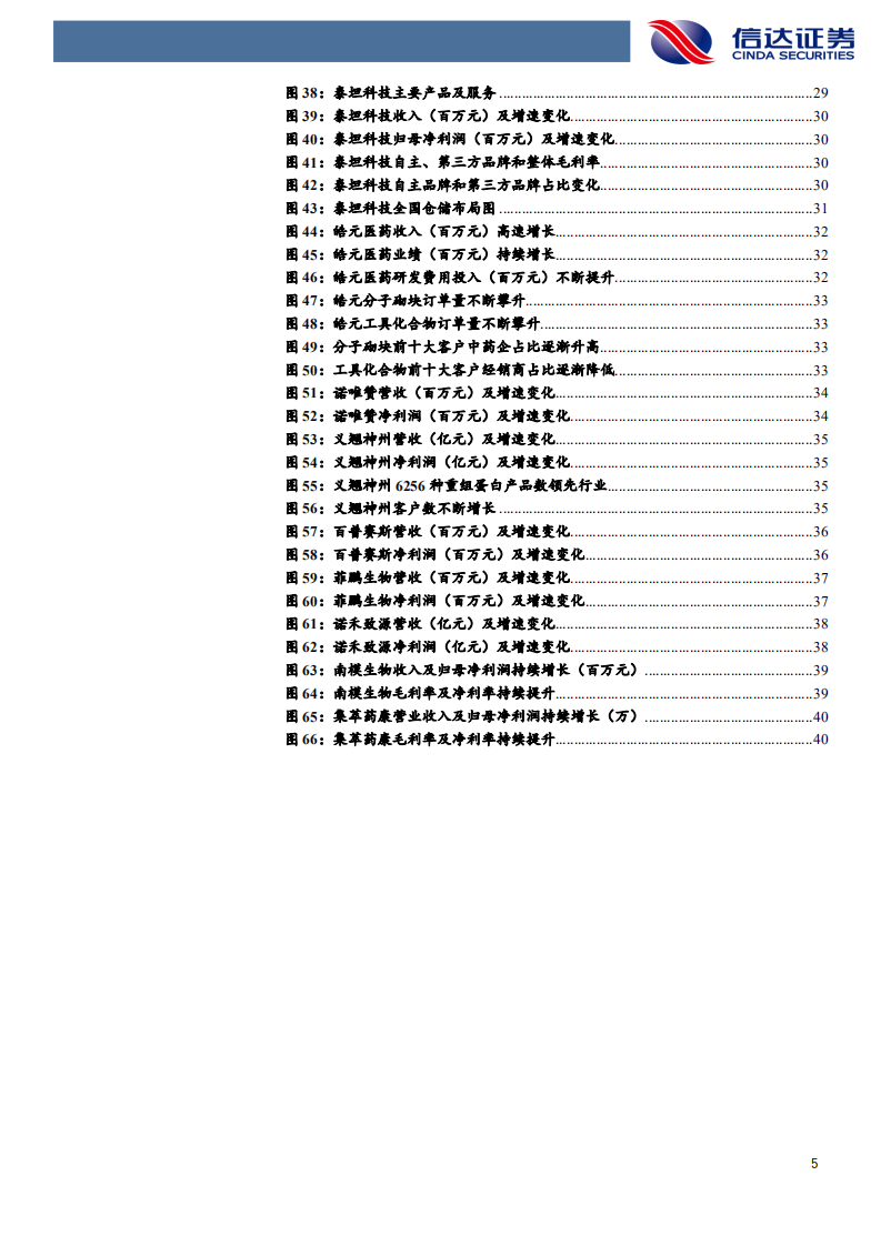 科研服务行业深度报告：科研产业链最上游，&ldquo;卖水人&rdquo;业绩高增长-210816.pdf 第5页