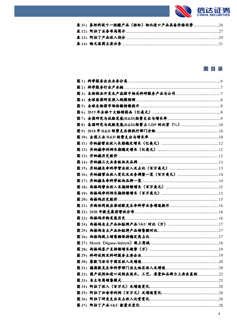 科研服务行业深度报告：科研产业链最上游，&ldquo;卖水人&rdquo;业绩高增长-210816.pdf 第4页