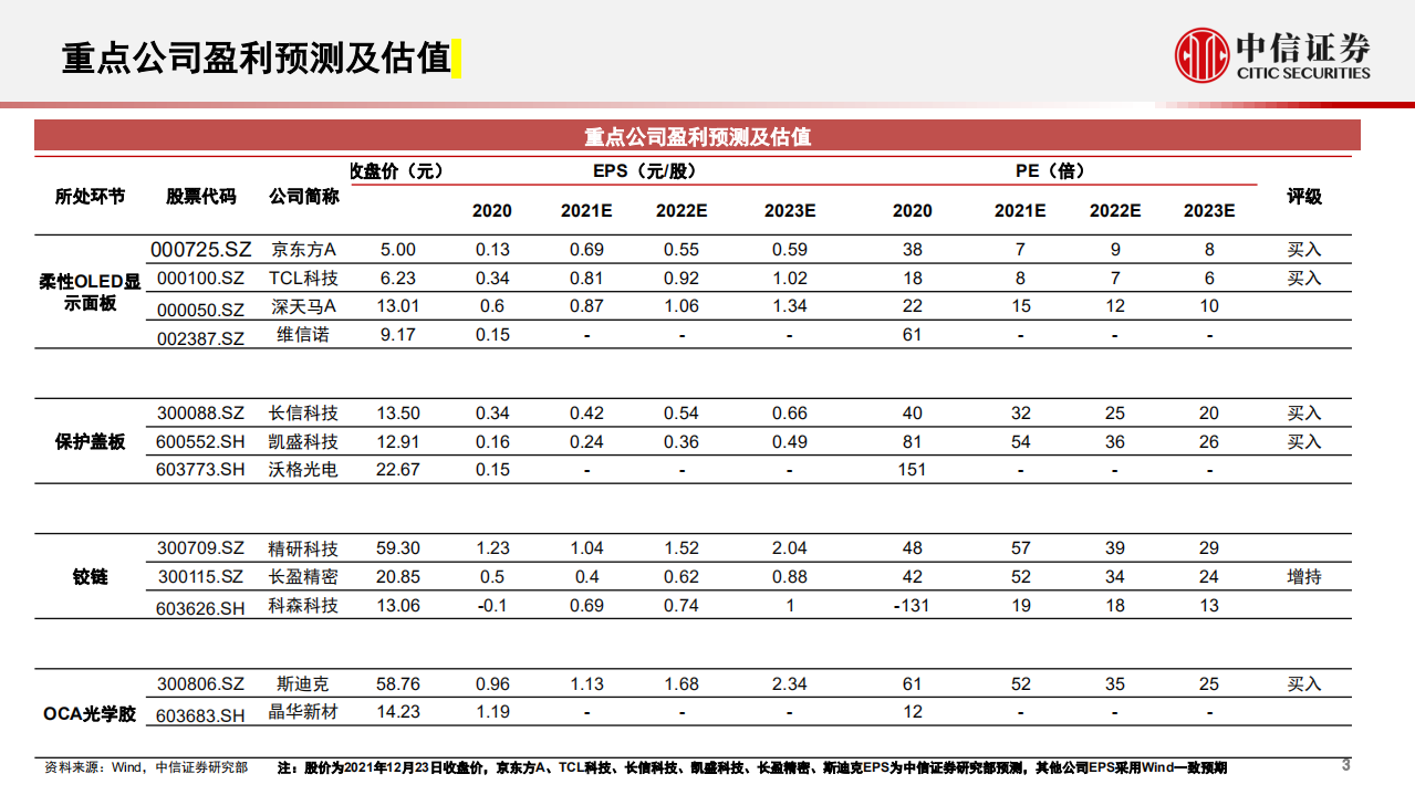 可折叠智能终端行业深度研究报告：巨头引领，多品牌跟随，折叠产业链迎大升级-211224.pdf 第4页