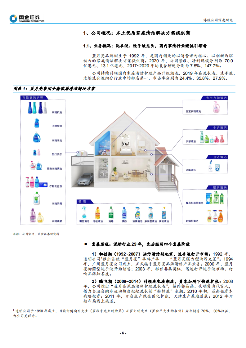 蓝月亮集团-引领家清行业潮流，打造本土龙头品牌-210713.pdf 第6页
