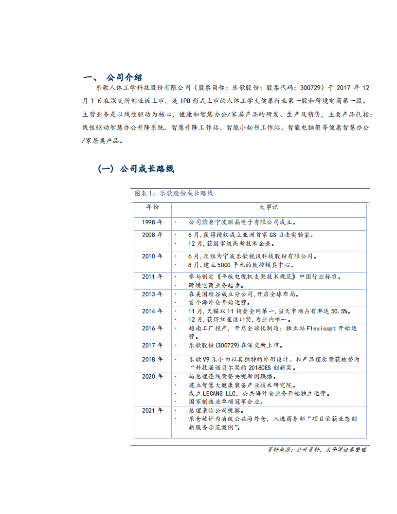 乐歌股份-打造人体工学品牌典范，布局公共海外仓生态-211027.pdf 第5页