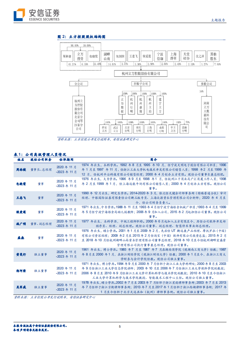 立方控股-新三板主题报告：深耕智慧停车业务，扩展智慧物联多领域-20220116.pdf 第5页