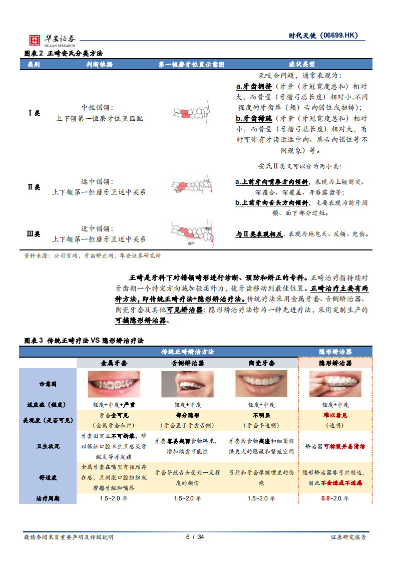 时代天使-正畸需求&ldquo;千人千面&rdquo;，非标中提速筑高壁垒-210819.pdf 第6页