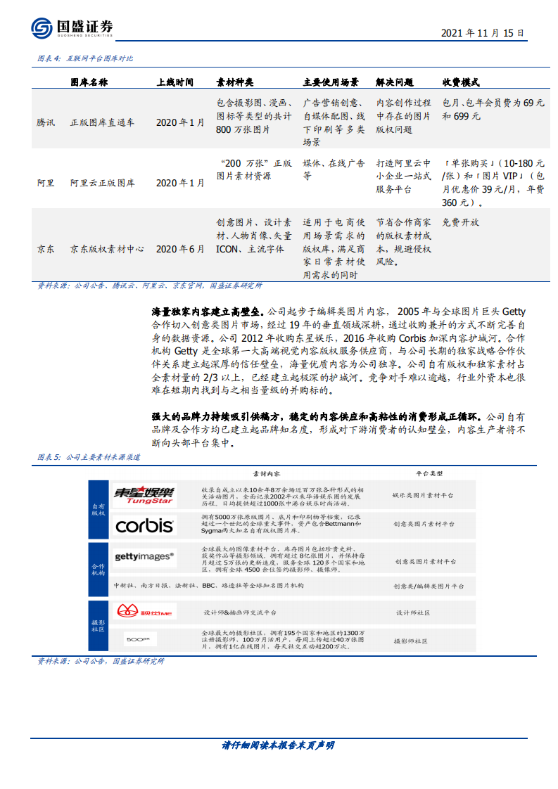 视觉中国-迈过低谷，NFT推动图片龙头内容资产价值重估-211115.pdf 第6页