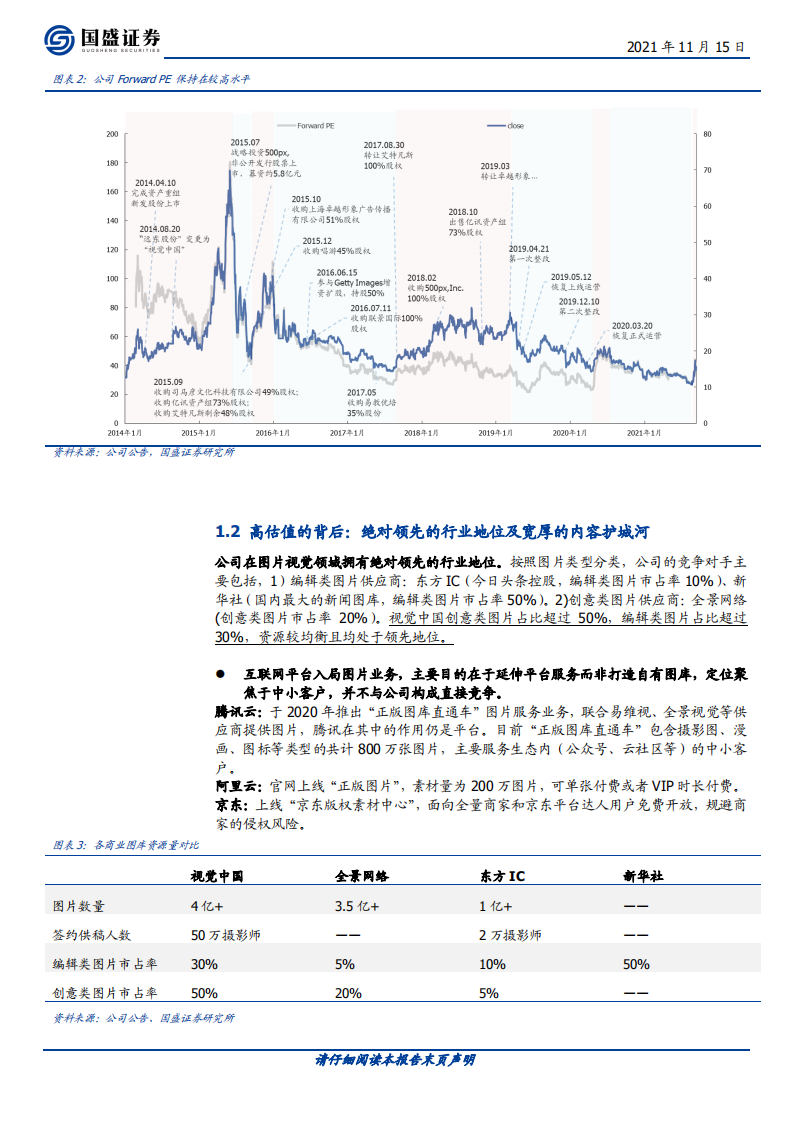 视觉中国-迈过低谷，NFT推动图片龙头内容资产价值重估-211115.pdf 第5页